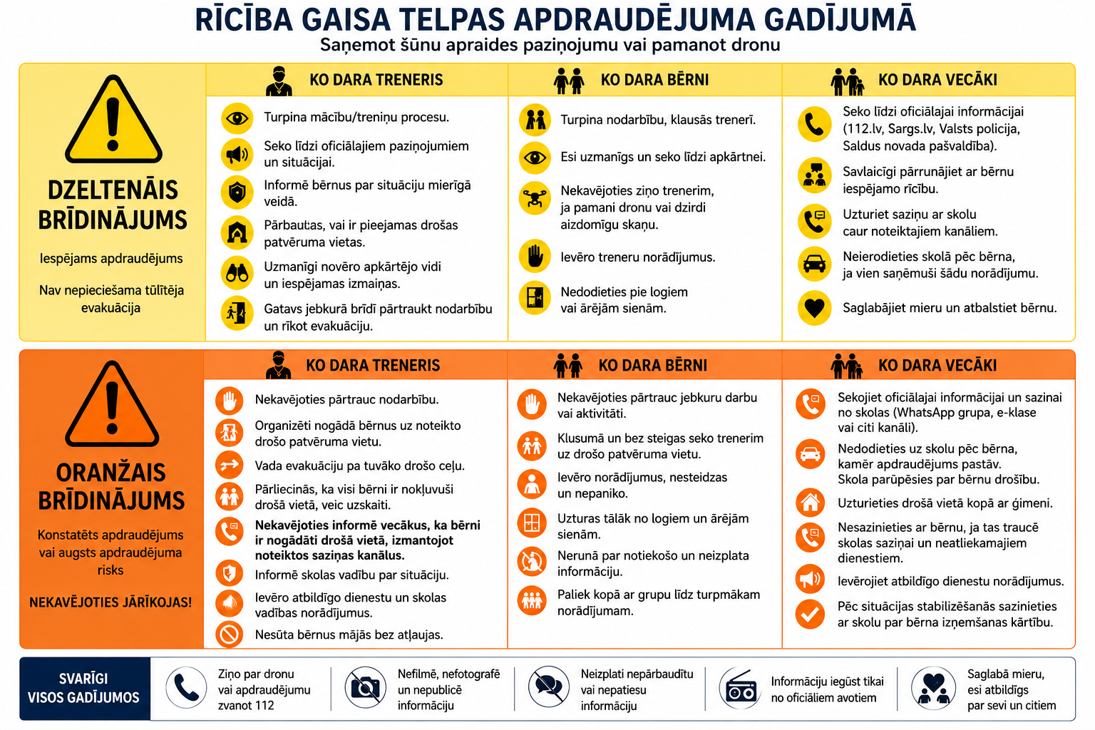 Rīcība gaisa telpas apdraudējuma gadījumā!